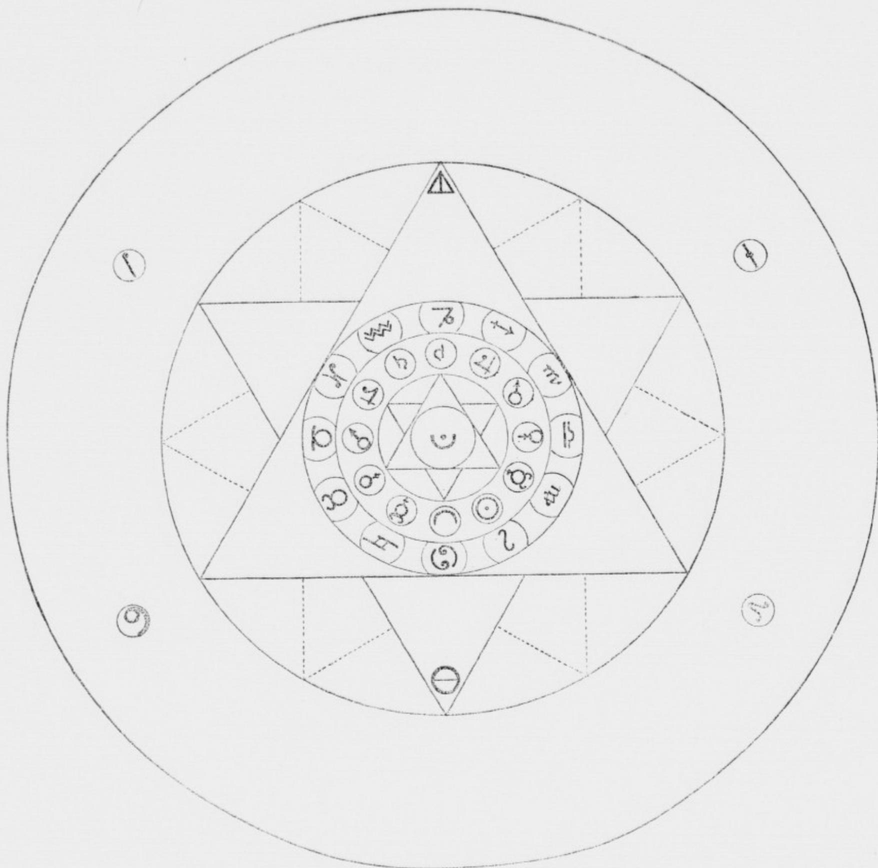 A complex geometric diagram of the Archeometer of Saint-Yves. It features a central hexagram with a circle containing the letter 'e' at its center. This is surrounded by two concentric rings of circles, each containing a zodiac symbol. The outer ring includes symbols for Capricorn, Aquarius, Pisces, Aries, Taurus, Gemini, Cancer, Leo, Virgo, Libra, Scorpio, and Sagittarius. The entire circular assembly is enclosed within a large circle, with four small circles at the cardinal points containing the letters 'e', 'n', 'g', and 'l'. The diagram is overlaid with a large triangle and various dashed lines representing geometric construction.