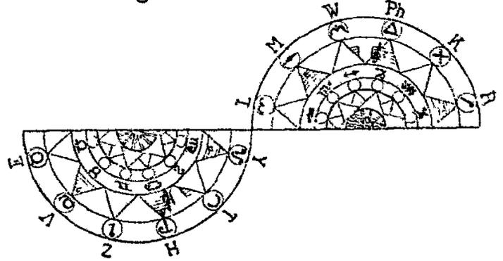 A complex geometric diagram representing the solar cosmology of the XXII letters. It features a semi-circle divided into segments, each containing a letter or symbol. Concentric arcs and lines radiate from a central point, with various numbers and letters placed within the segments to represent different levels of the universe or different types of letters.