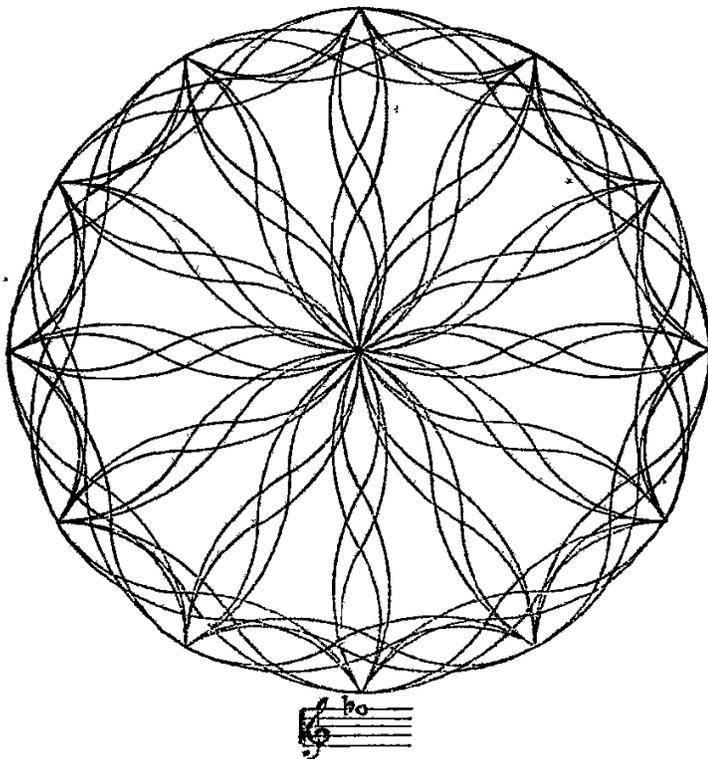 A complex geometric diagram resembling a Sri Yantra — nine interlocking triangles surrounded by concentric circles with lotus petals, rendered in black ink. Below it, a small handwritten signature of E. de Saint-Yves.