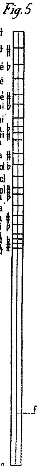 Fig. 5: Règle sonométrique Ptolémée. A vertical scale with musical notes.