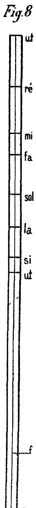 Fig. 8: Règle du système de Pythagore. A vertical scale with musical notes.