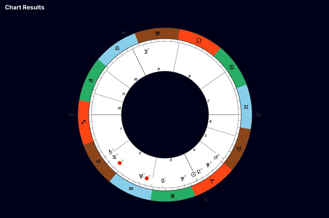 Saint Yves D'Alveydre's Natal Astrology Chart