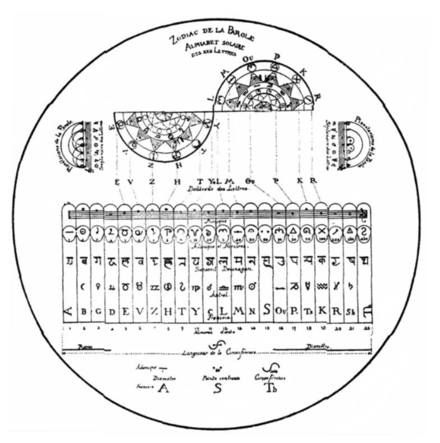 The Archeometer and Music